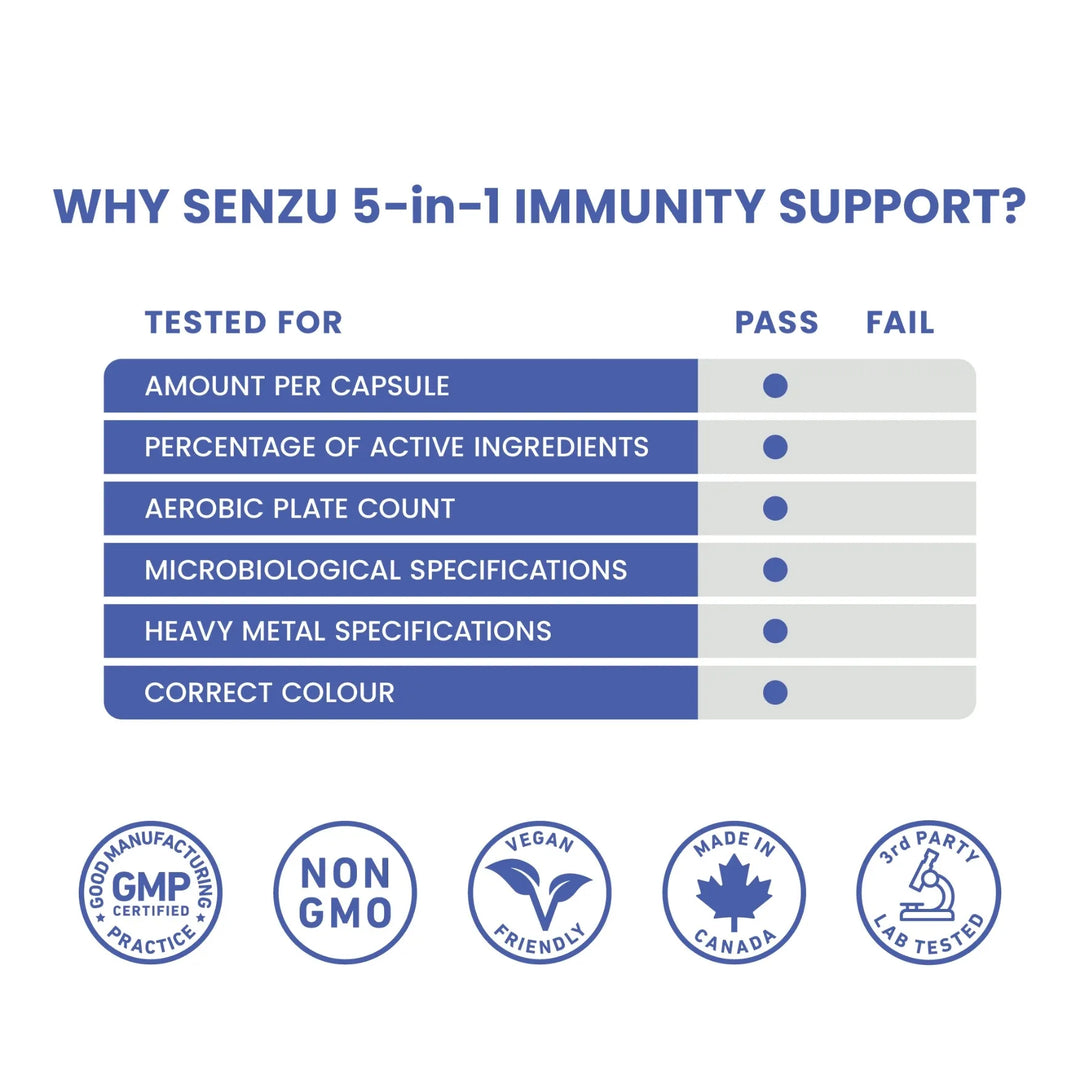A chart titled WHY SENZU HEALTH 5-in-1 IMMUNITY SUPPORT? shows all tests (per capsule amount, ingredient percentage, aerobic count, microbiological and heavy metal specs, color) for this elderberry supplement—each marked PASS. Certification icons appear below.