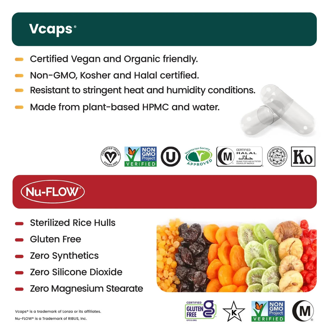 An infographic compares Vcaps and Nu-FLOW for Senzu Healths Beetroot 20:1 Extract. Vcaps are certified vegan, non-GMO, and plant-based; Nu-FLOW uses sterilized rice hulls, is gluten-free, and contains no synthetics.