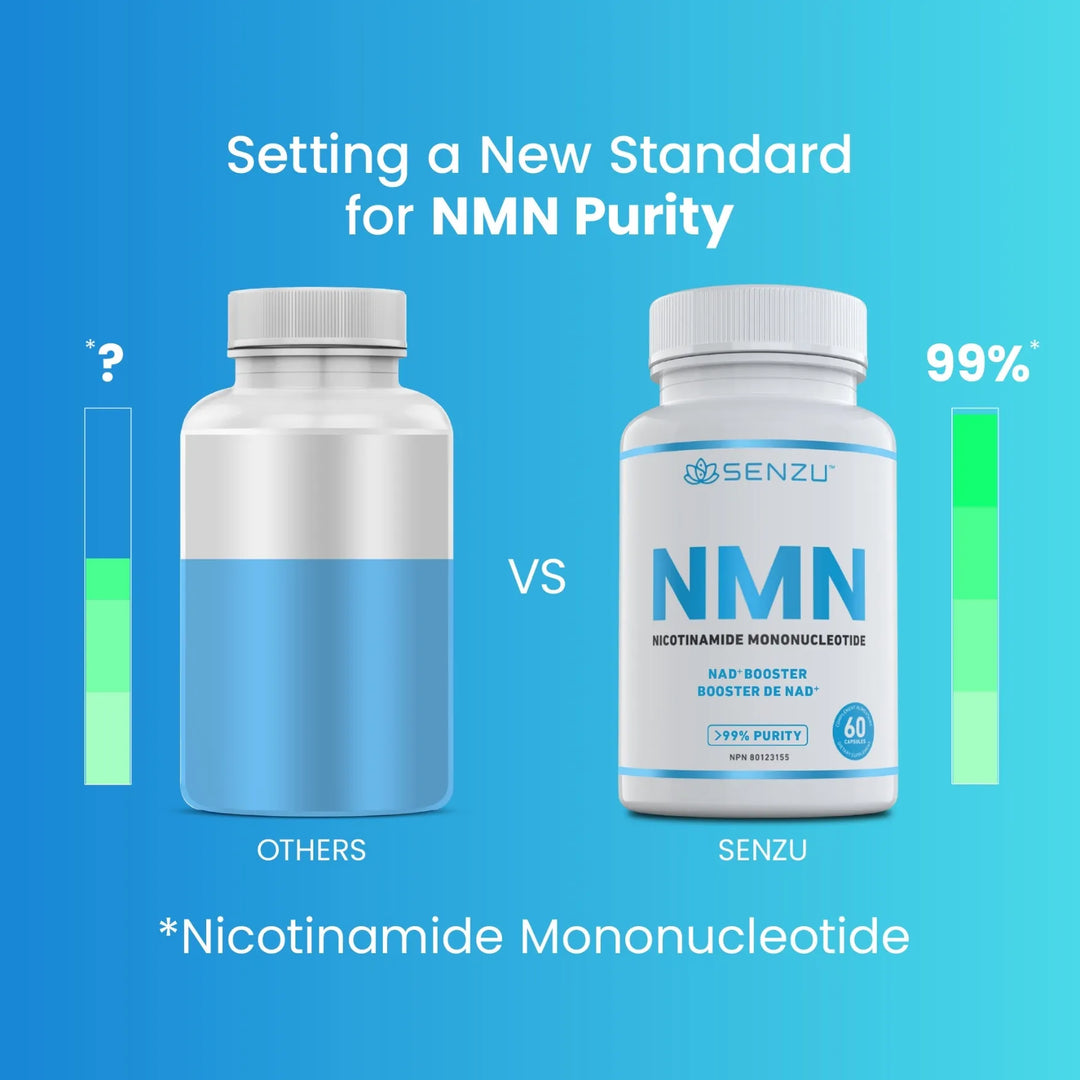 Comparison graphic shows two supplement bottles: one labeled OTHERS with unclear purity, and one labeled Senzu Health NMN Nicotinamide Mononucleotide with 99% Ultra High Purity—setting a new standard for Highly Bioavailable, Non-GMO NMN.