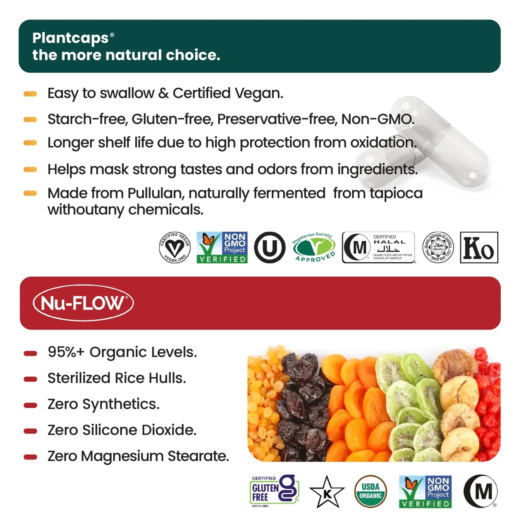 Infographic features Senzu Health Organic Milk Thistle 4:1 Extract in clear vegan capsules with icons for gluten-free, non-GMO, USDA organic—ideal for liver support blends and shown with dried fruits.