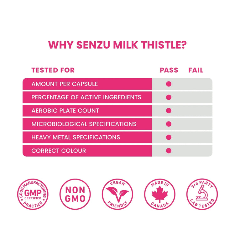 A pink and white label displays Senzu Healths Organic Milk Thistle 4:1 Extract, known for its natural liver support benefits.