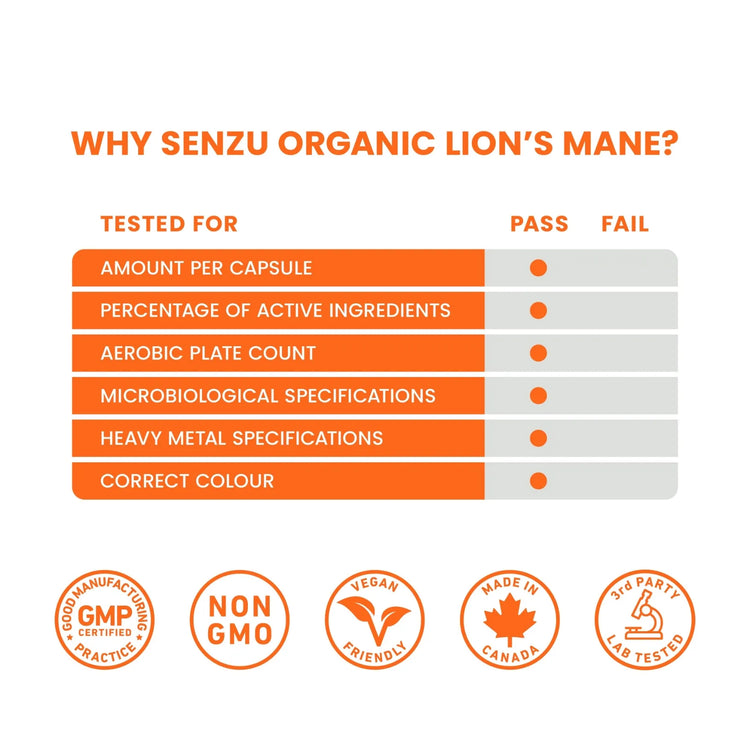 Chart titled Why Senzu Health Organic Lion’s Mane? shows this supplement passed tests for capsule content, active ingredients, aerobic plate count, micro specs, heavy metals, and color. Certifications and icons are displayed below.
