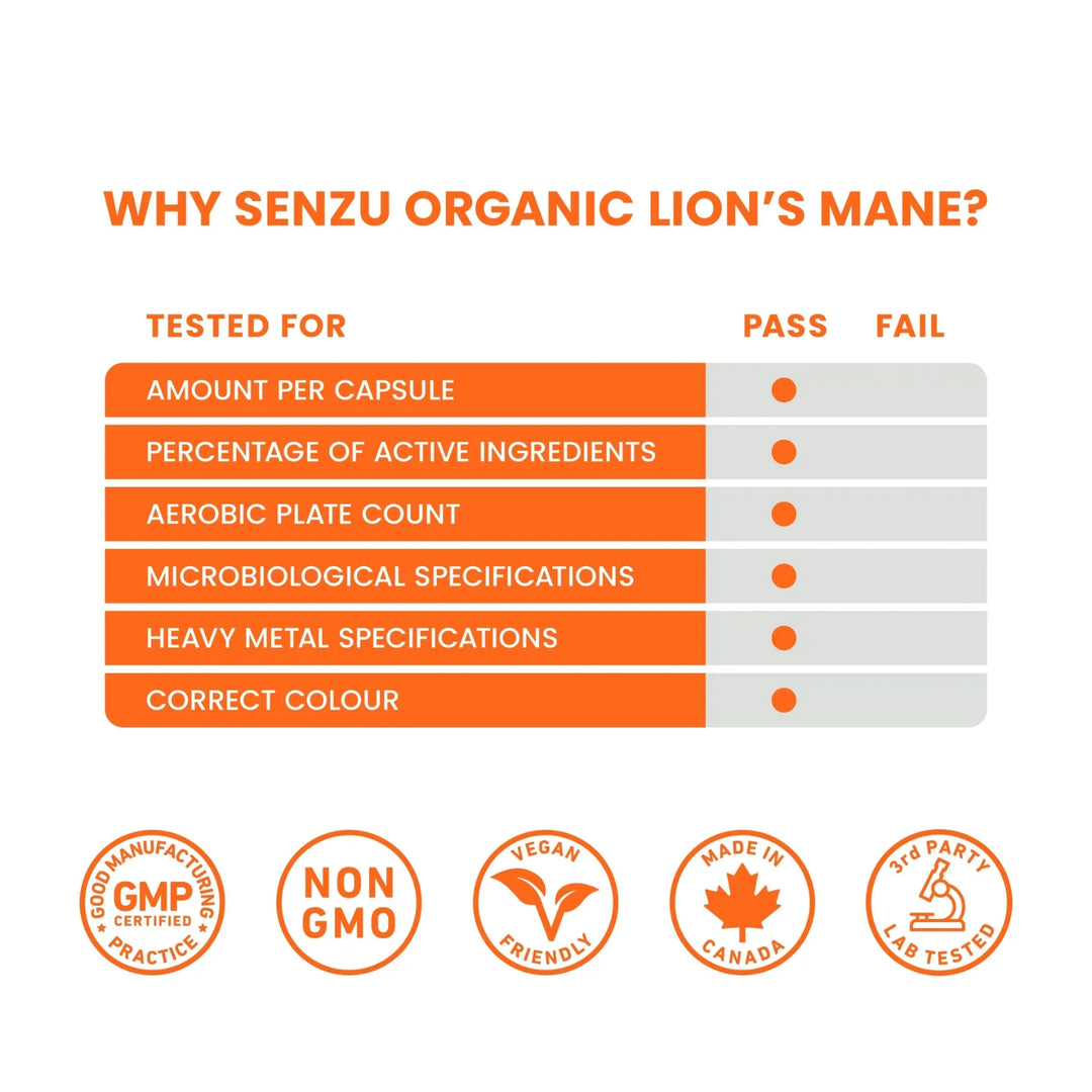 Chart titled Why Senzu Health Organic Lion’s Mane? shows this supplement passed tests for capsule content, active ingredients, aerobic plate count, micro specs, heavy metals, and color. Certifications and icons are displayed below.