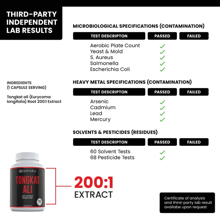 A lab report for Senzu Health Tongkat Ali confirms it passed tests for microbes, heavy metals, solvents, and pesticides. The label features a 200:1 extract and names Tongkat ali root—famed for boosting stamina—as its main ingredient.