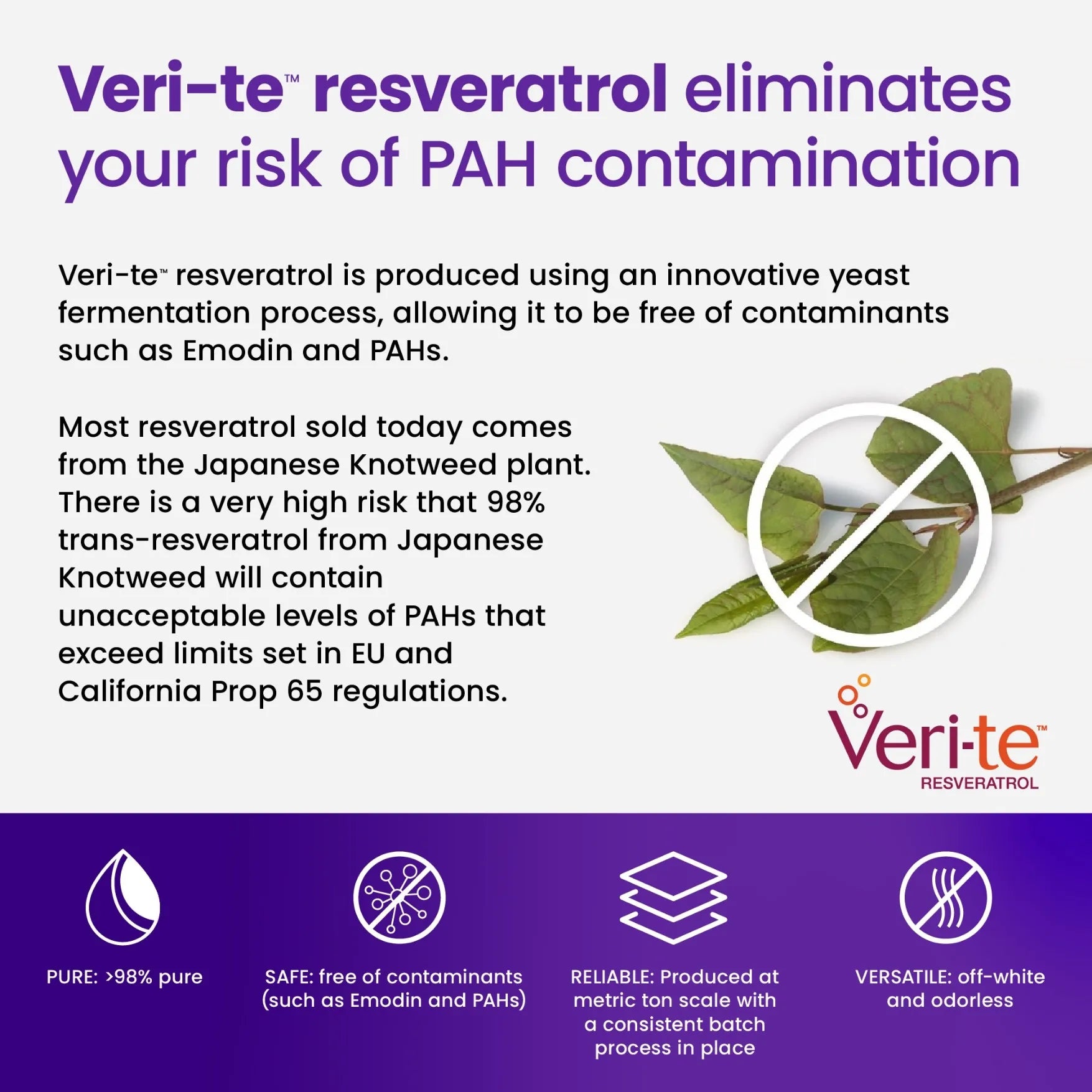 Infographic about Senzu Health Trans-Resveratrol 98%, showcasing its high purity, contaminant-free safety, reliability, and versatility. Features a close-up vine leaf and the Senzu Health logo on a purple background.