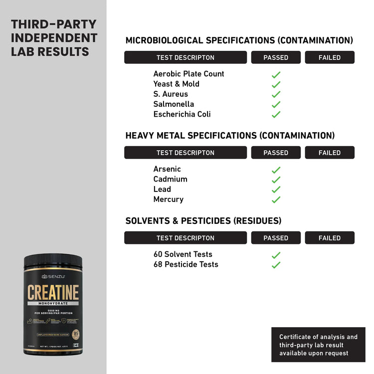 A chart titled “Third-Party Independent Lab Results” shows microbiological, heavy metal, and solvent/pesticide tests for Senzu Health Creatine Monohydrate Micronized Powder (425g)—all marked “passed.” Product image appears in the lower left corner.