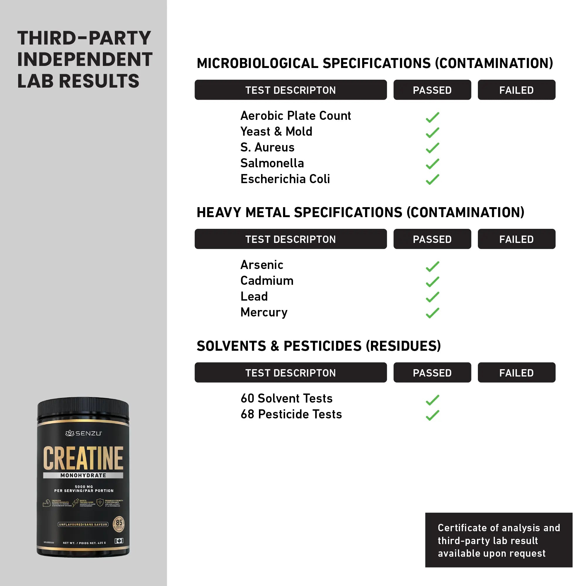 A chart titled “Third-Party Independent Lab Results” shows microbiological, heavy metal, and solvent/pesticide tests for Senzu Health Creatine Monohydrate Micronized Powder (425g)—all marked “passed.” Product image appears in the lower left corner.