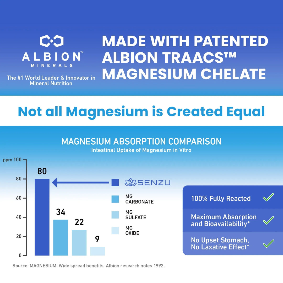 Magnesium Bisglycinate TRAACS™