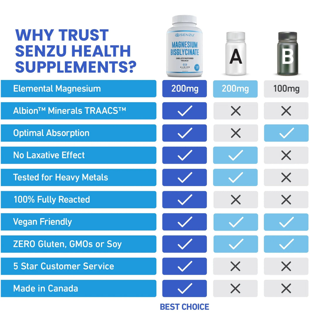 Magnesium Bisglycinate TRAACS™