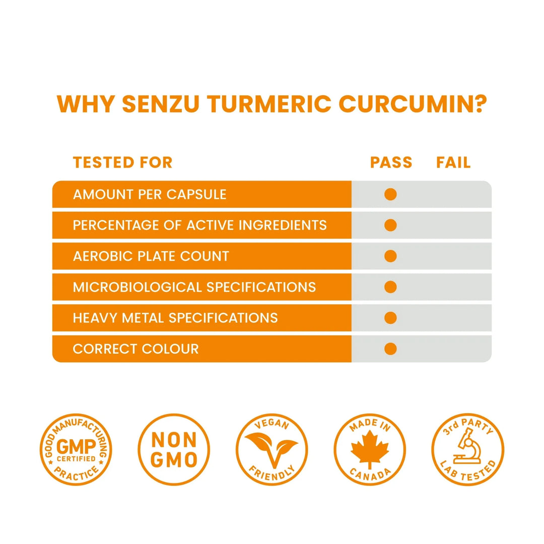 Turmeric Curcumin