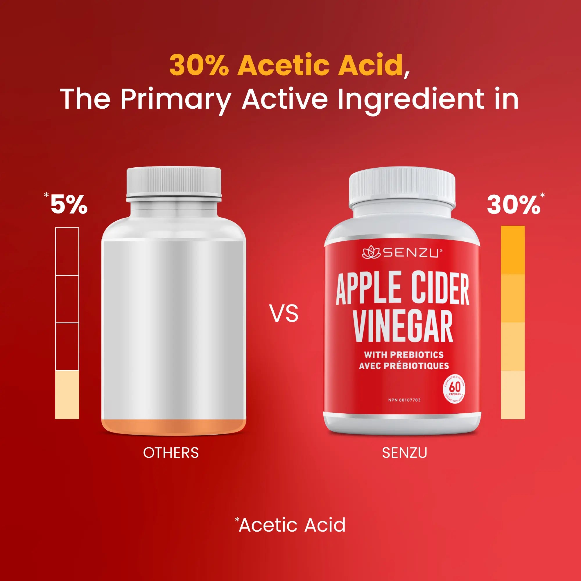 A bottle of Senzu Health Apple Cider Vinegar Pills with Prebiotics featuring text and numbers on the label.
