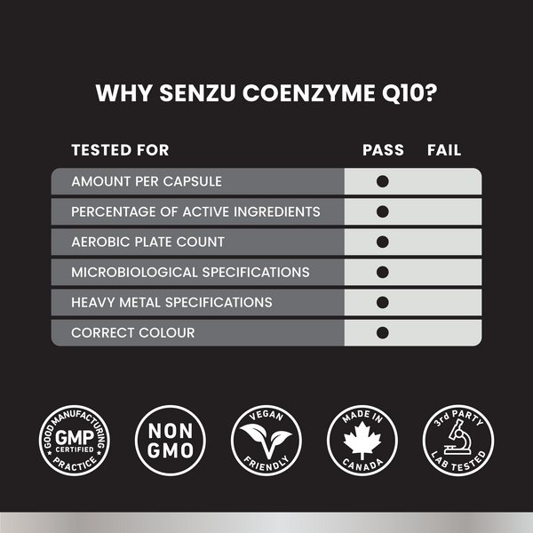 Coenzyme Q10 - 300mg